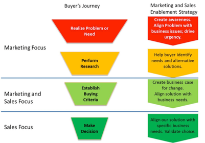 A Seamless Transition from Awareness to Decision
