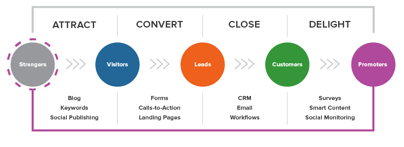 inboundmethodology_2_orig