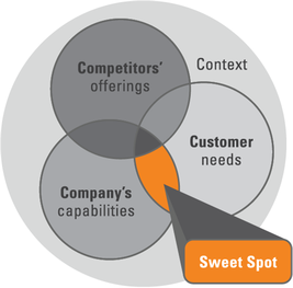 Buyer-Centric Messaging That Drives Insights