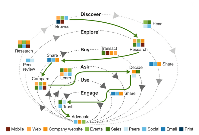 b2b-buyer-journey