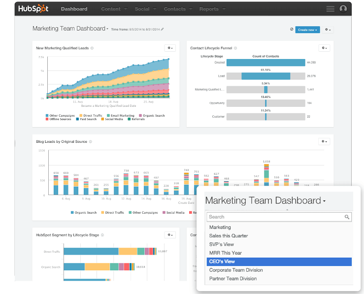 hubspot dashboard