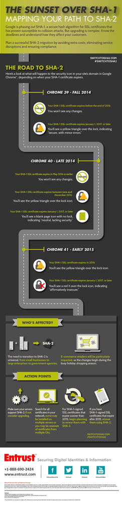 infographic migration to SHA-2  SSL Entrust