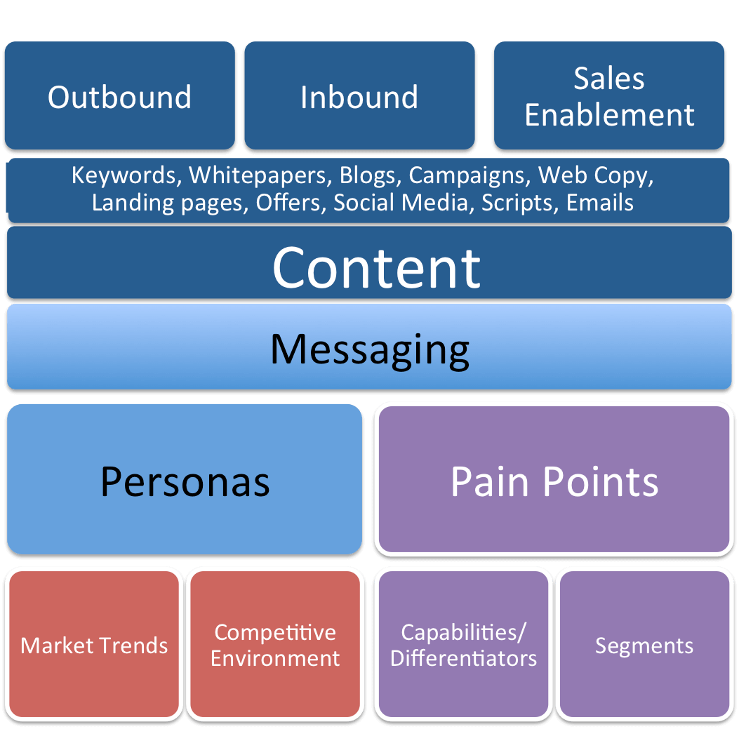 Message Foundation Message Foundation