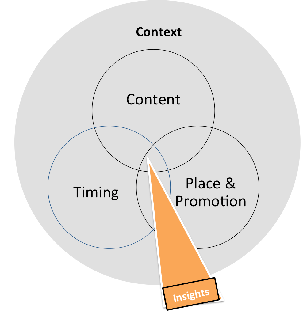 Venn Inbound Marketing