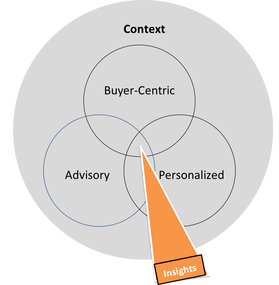 Venn Insights