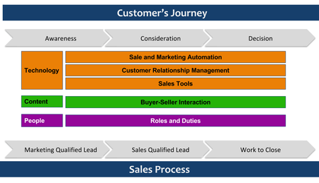 Sales Enablement Services Sales Enablement Services