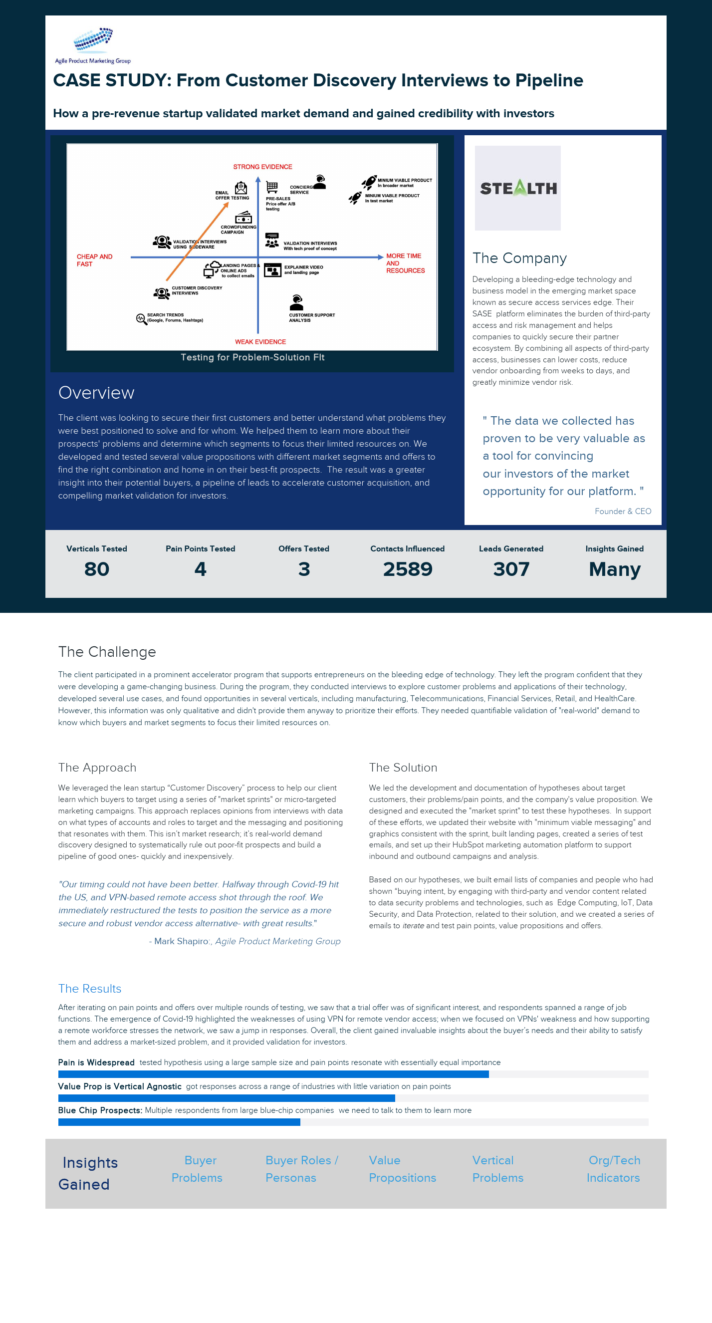 OORTnofooterCustomerDiscoverytoPipeline